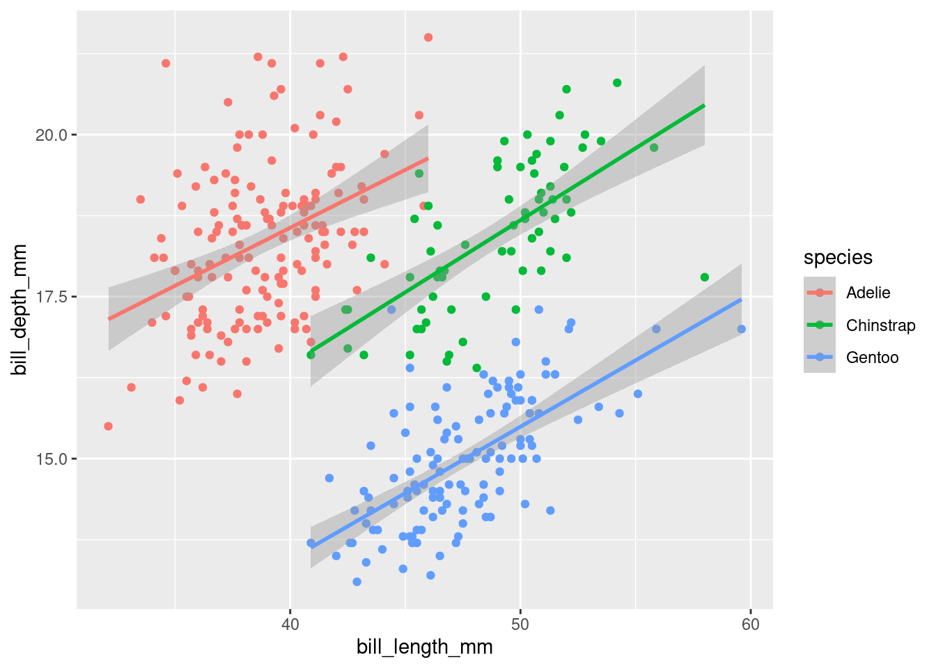 3. R Data Visualisation With RStudio And Ggplot2: Introduction - R And ...